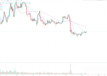12月9日的比特币行情