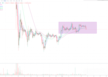 12月12日的比特币行情