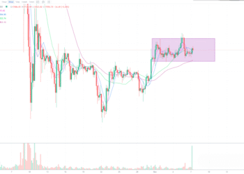 12月7日的比特币行情