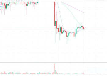 12月8日的比特币行情