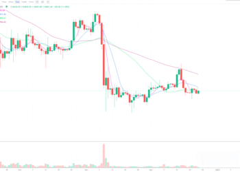 12月23日的比特币行情