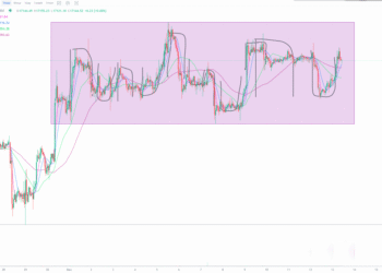 12月13日的比特币行情
