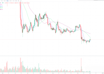 12月2日的比特币行情