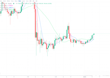 1月11日的比特币行情