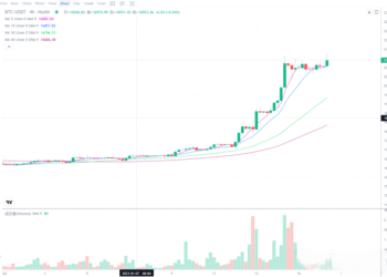 1月16日的比特币行情