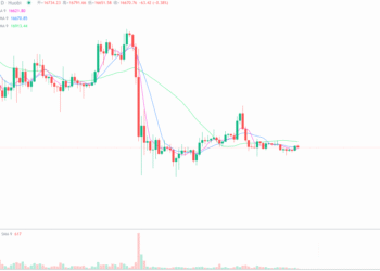 1月3日的比特币行情