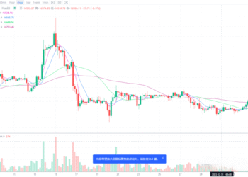 1月2日的比特币行情