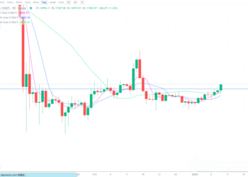 1月9日的比特币行情