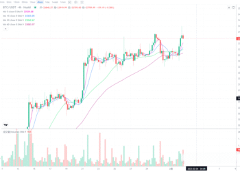 2023年2月2日的比特币行情