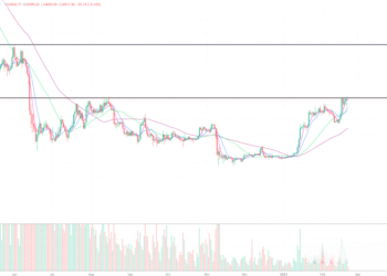 2023年2月21日的比特币行情