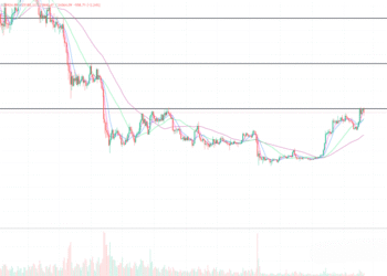 2023年2月20日的比特币行情