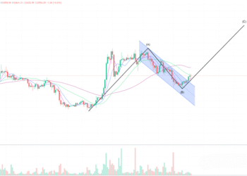 2023年2月27日的比特币行情