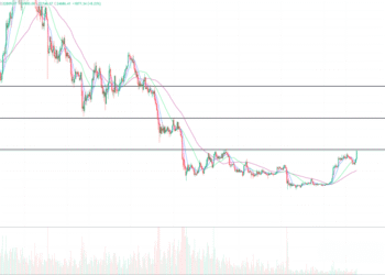 2023年2月16日的比特币行情