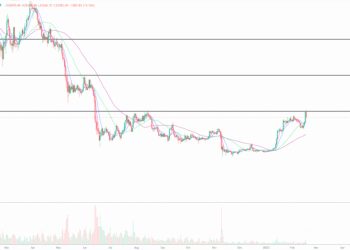 2023年2月17日的比特币行情
