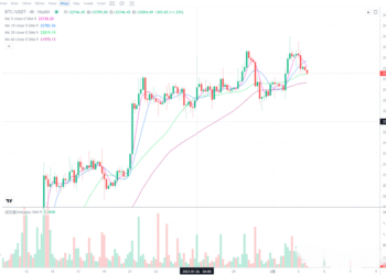 2023年2月3日的比特币行情