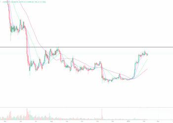 2023年2月8日的比特币行情