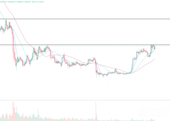 2023年2月23日的比特币行情