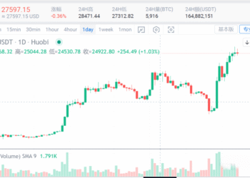 2023年3月21日的比特币行情