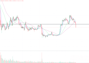 2023年3月10日的比特币行情