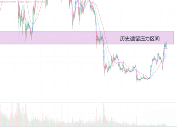 2023年3月30日的比特币行情
