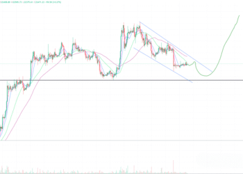 2023年3月7日的比特币行情