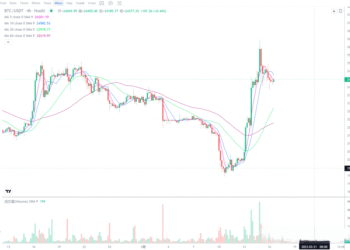 2023年3月16日的比特币行情