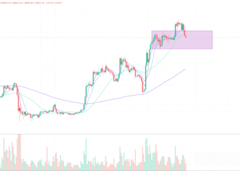 2023年4月21日的比特币行情
