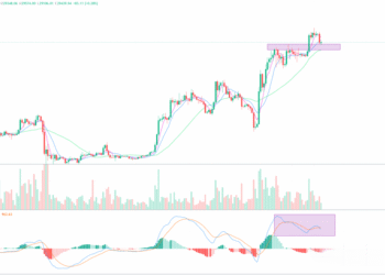 2023年4月18日的比特币行情