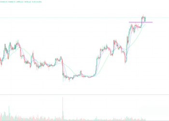 2023年4月19日的比特币行情