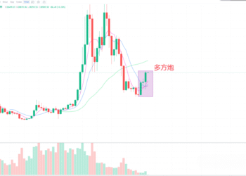 2023年4月1日的比特币行情
