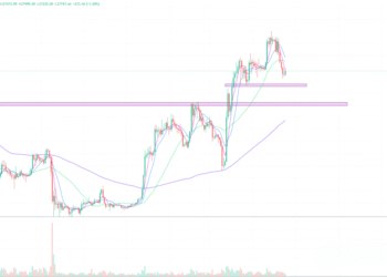 2023年4月24日的比特币行情