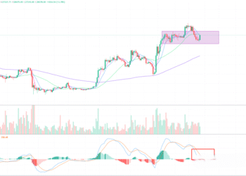 2023年4月26日的比特币行情