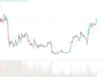 2023年4月13日的比特币行情