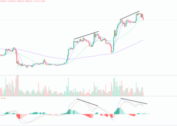 2023年4月20日的比特币行情