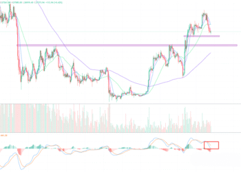 2023年4月25日的比特币行情