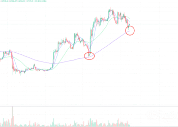 2023年5月15日的比特币行情