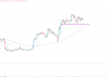 2023年5月8日的比特币行情
