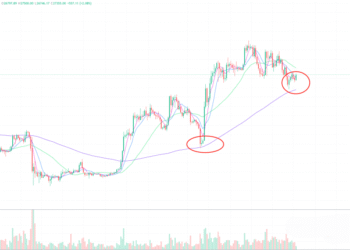 2023年5月18日的比特币行情