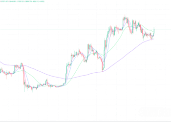 2023年5月29日的比特币行情