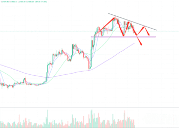2023年5月10日的比特币行情