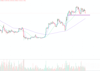 2023年5月9日的比特币行情
