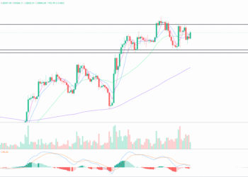 2023年5月4日的比特币行情