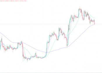 2023年5月25日的比特币行情