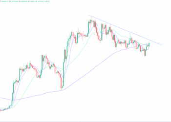 2023年6月20日的比特币行情