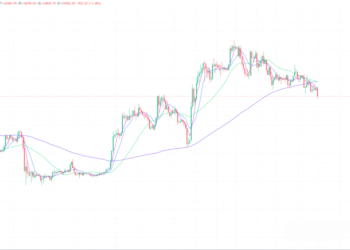 2023年6月15日的比特币行情