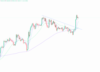 2023年6月27日的比特币行情