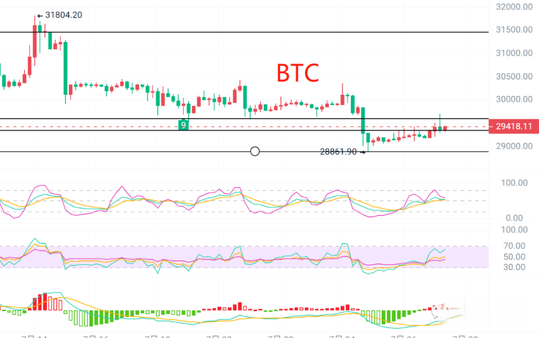 2023年7月27日的比特币行情