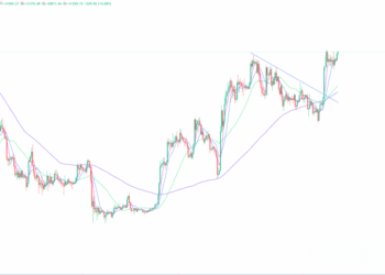 2023年7月4日的比特币行情