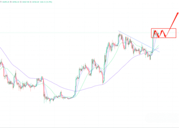 2023年7月3日的比特币行情