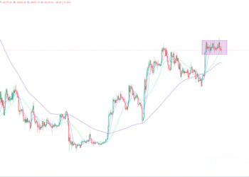 2023年7月18日的比特币行情